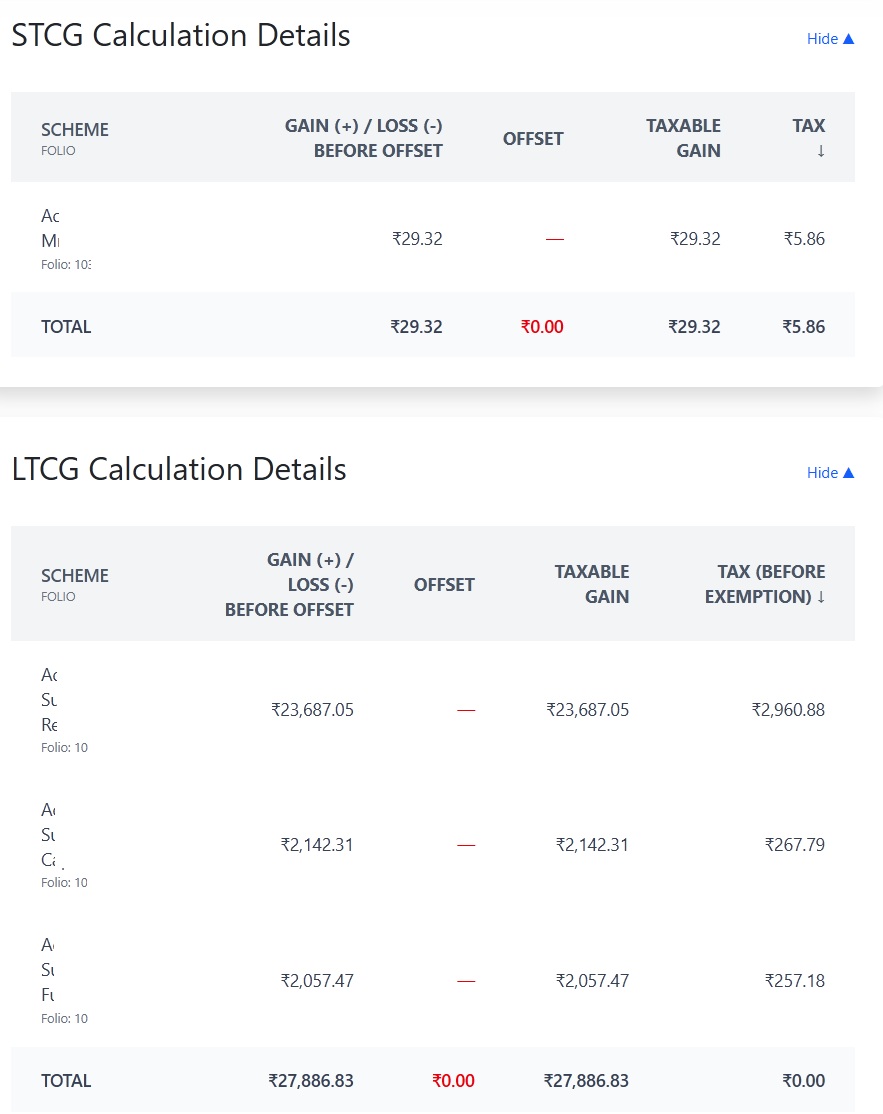 Moneyantra Mutual Funds Capital Gains Details Report