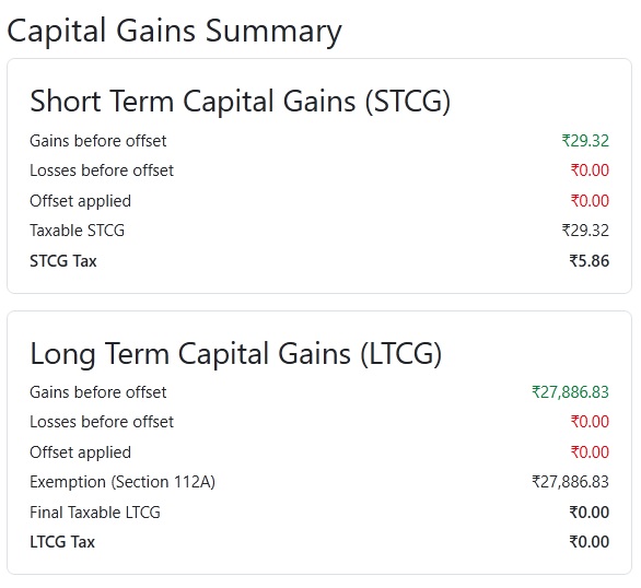 Moneyantra Mutual Funds Capital Gains Summary Report