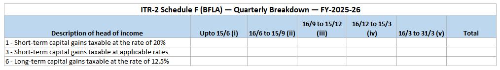 Using Moneyantra for Filing Table F Information about accrual/receipt of capital gain for Mutual Fund LTCG Using Moneyantra for Filing Table F Information about accrual/receipt of capital gain
